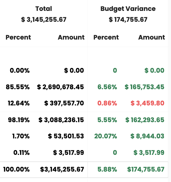 Budget Variance Report